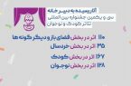 ۴۴۰ اثر متقاضی حضور در جشنواره تئاتر کودک و نوجوان