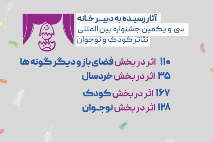 ۴۴۰ اثر متقاضی حضور در جشنواره تئاتر کودک و نوجوان